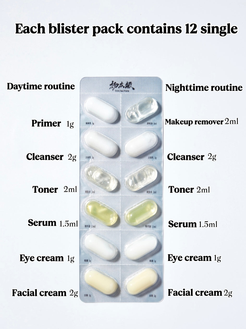 7 blister packs(one-box trail set)