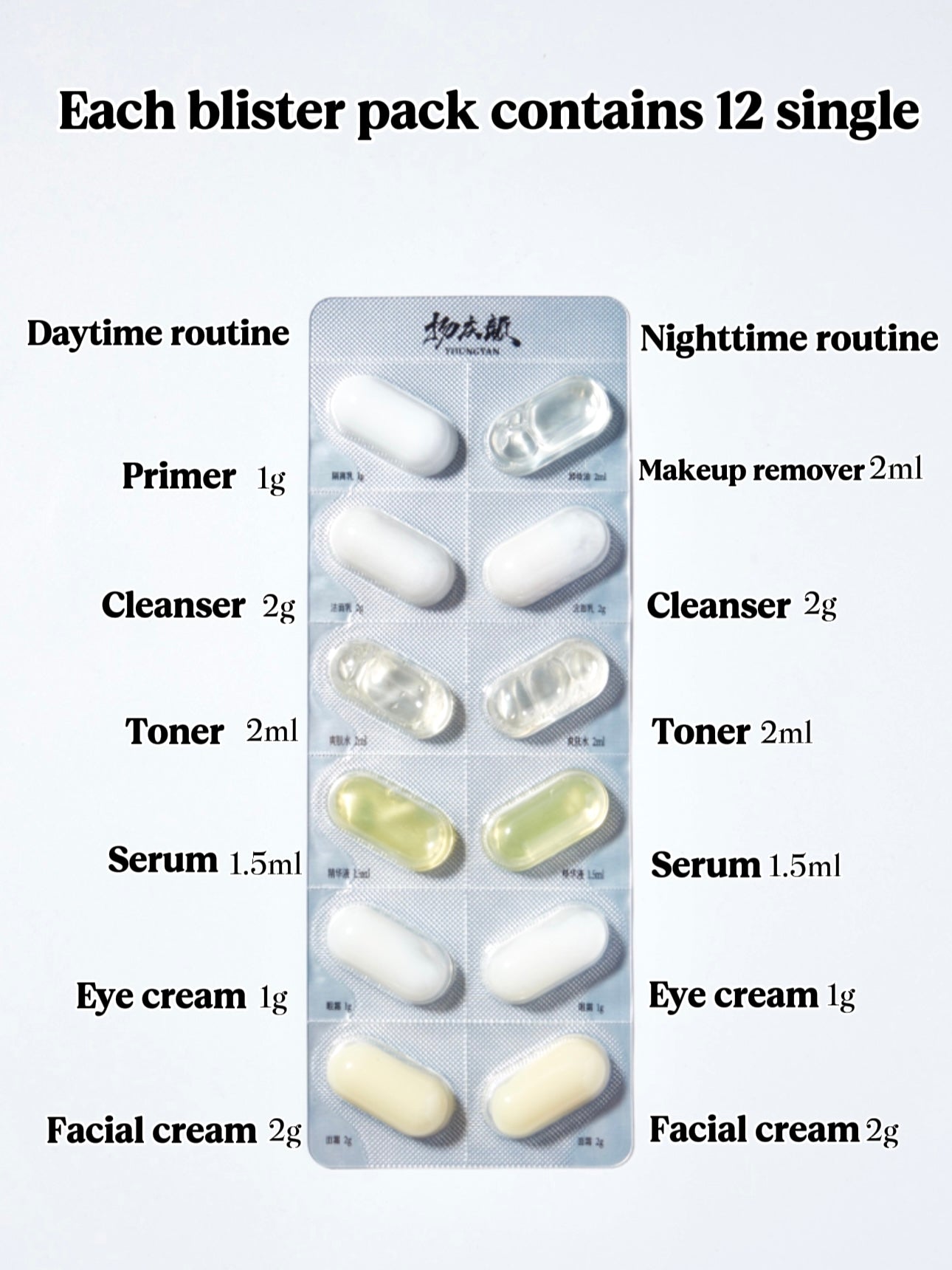 7 blister packs(one-box trail set)